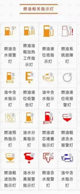燃油相關指示燈.jpg