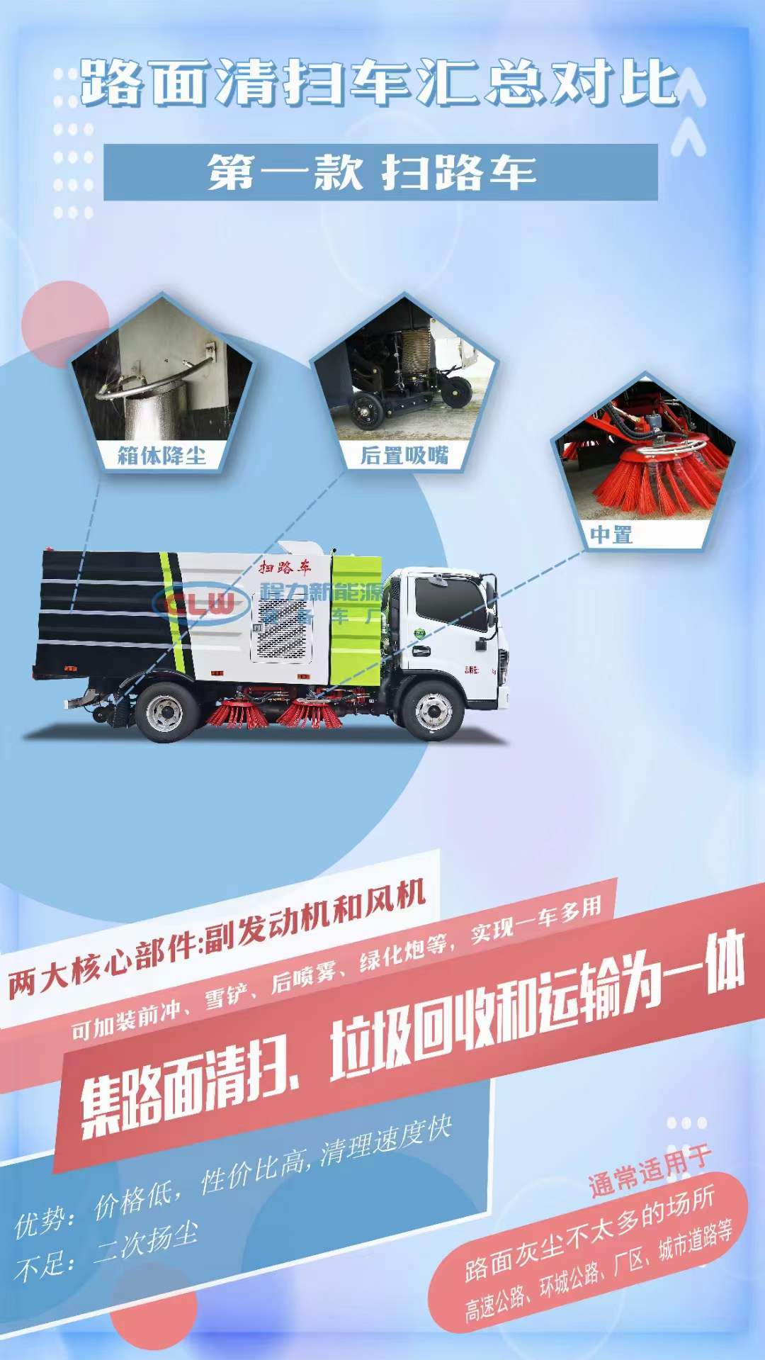 路面清掃車匯總對比