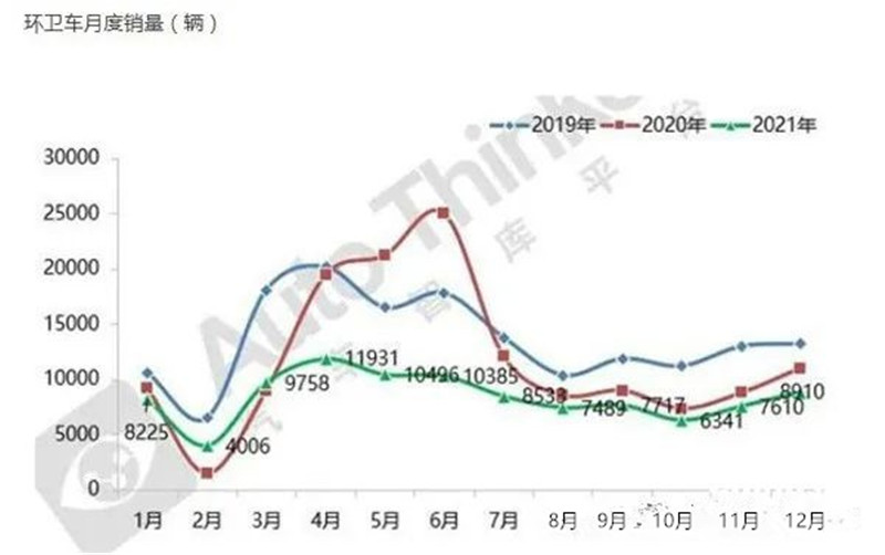 2022年程力集團上半年占據全國環衛車半壁江山
